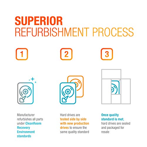 Seagate-Enterprise-Capacity-35-HDD-ST6000NM0034-6TB-72K-RPM-SAS-12Gbs-128MB-Cache-35-512n-Enterprise-Hard-Disk-Drive-for-Hyperscale-Applications-Renewed