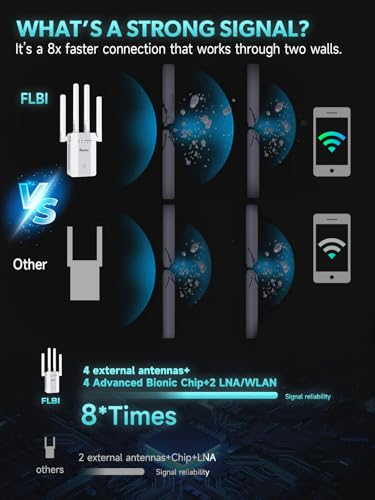 2026 New WiFi Extender Signal Booster for Home, 15715sq.ft Long Range WiFi Repeater Wireless Routers Signal Amplifier, Mesh WiFi 15X Faster Access Point with Ethernet Port, Easy Setup, 5 Working Mode