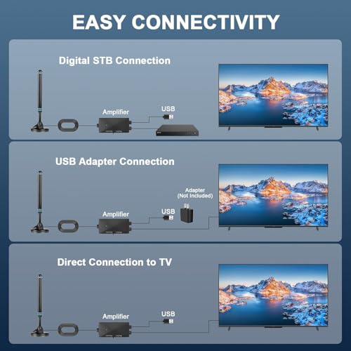 TV Antenna Indoor for Local Channels,Digital Antenna for Smart TV Indoor | Long-Range Reception Digital antenna for smart tv easy installation support 4K 1080p strong magnetic base(Blue Upgrade)