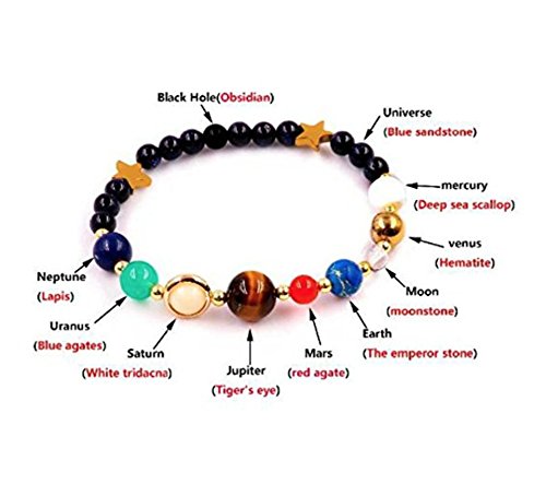 Believe London Solar System Bracelet (7 Inch)