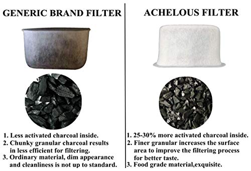 12 Pack Cuisinart Replacement Charcoal Water Filters - Universal Fit Cuisinart Coffee Machine