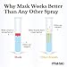 Mask - Air Freshener Spray, Bathroom Deodorizer, Travel Size Air Freshener, Long Lasting, Strong Odor Eliminator, Pet Odor Eliminator, Room Deodorizer, 10.2 Fl Oz, Mandarin & Lime, Pack of 3