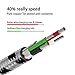 End Tip Unbreakable Cruel 4A Heavy Duty, Agvee 4 Pack 3FT 6FT 6FT 10FT / 1m 2m 3m Lightning Cable Set Braided Durable Knit Fast Ultra Long Cord to USB in Car Charging for Apple iPhone X 8 7 6S 6 iPad