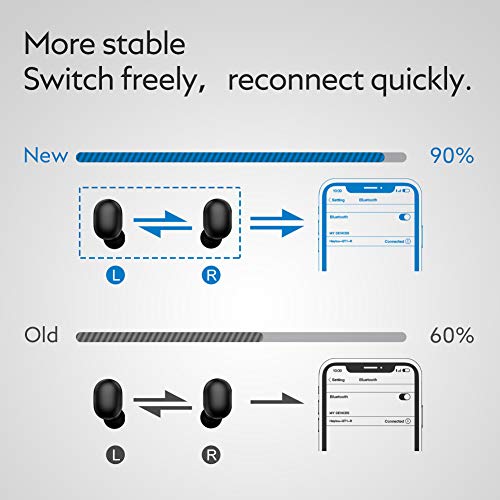 Bluetooth 5.0 True Wireless Earbuds, Jeabo GT1 Headphones with Easy Connection,Smart Touch Control,7 - //coolthings.us