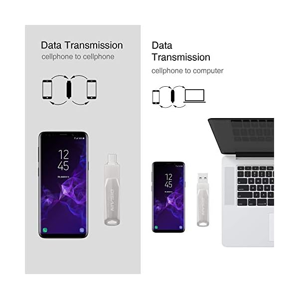 USB Stick 64GB, 2 in 1 USB Stick, Type-C USB 3.0 Stick für Smartphone Externer Speicher Stick Speichererweiterung mit… – Bild 7