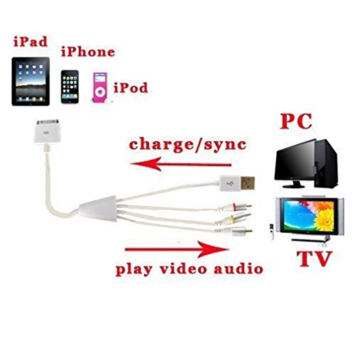 Fivetech US Composite Video to tv-RCA Cable USB for Apple iPad 1 iPhone iPod