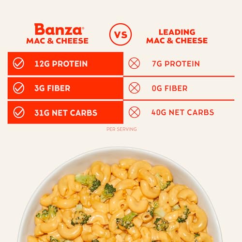 BANZA MICROWAVE MAC AND CHEESE CUPS – ELBOWS & CLASSIC CHEDDAR CHEESE – HIGH PROTEIN, GLUTEN FREE, CONVENIENT AND KID FRIENDLY MAC AND CHEESE CUPS 4.2OZ