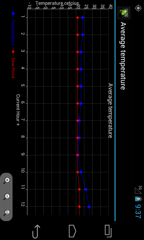 Digital Thermometer - Thumbnail 5