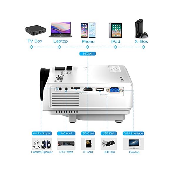XuanPad Mini Projector Portable video-projector,55000 Hours Multimedia Home Theater movie Projector,Compatible with TV Stick,Full HD 1080P HDMI,VGA,USB,AV,laptop,iphone,Android Smartphone - Image 6