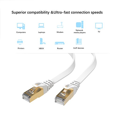 Lovicool CAT 7 Ethernet Patch Cable 100ft Ultra Flat Internet Networking Cords speed up to 10Gbps Gold Plated 8-core Shielded RJ45 Connectors for Modem Router LAN Network White 30m