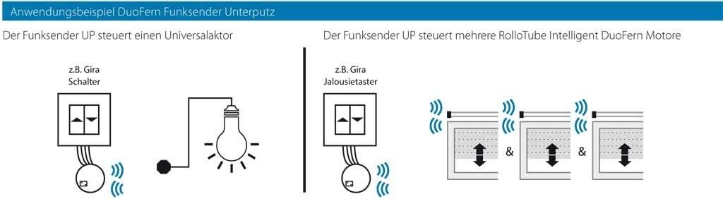 Rademacher Duo-Fern Transmitter UP manual operation of UP to 16 32000062 devices, See Item Description - Image 3