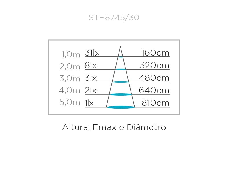 Balizador de Sobrepor Led 1,5W 3000k Branco Quente 7x5cm Bivolt Branco STH8745/30