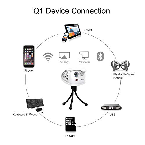 WOWOTO Q1 Mini Portable Projector 150 ANSI Lum, Smart DLP Projector Built-in Battery, Android 7.1OS Support Bluetooth, Wi-Fi Connection, Support Full HD 1080p, Smartphone, Laptop, USB, TF Card and APP