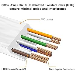 Lovicool Cat 6 Patch ft Flat Internet Network
