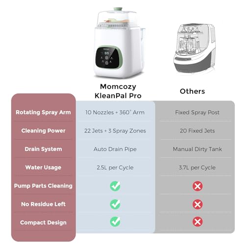 Momcozy KleanPal Pro All-in-One Bottle Washer, Sterilizer & Dryer - White | 9 Cleaning Modes Baby Bottle Washer for Bottles, Pump Parts & Baby Essentials, Time-Saving & Hands-Free, 26 Spray Jets