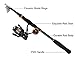 KastKing BlackHawk Telescopic Fishing Rods - Travel Spinning Fishing Rods for Freshwater and Saltwater - ICAST Award Winning Manufacturer