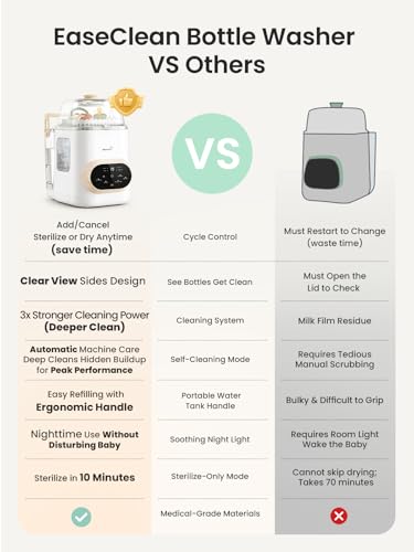 Grownsy EaseClean Pro Bottle Washer | Visible Cleaning Windows | All-in-One Wash, Sterilize & Dry System | 360° High-Pressure Cleaning | for Bottles, Pump Parts & Baby Essentials