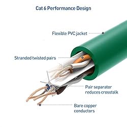 Cable Matters 10Gbps 5-Pack Snagless Short Cat 6