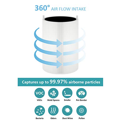 Lhari 411, 411+ Replacement Filter, Compatible with Blueair Blue Pure
