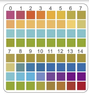 5 Drinking+Kombucha+Liquids+Universal+Alkalinity