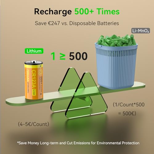 ENEGON USB-C Rechargeable CR123A Batteries, 4 Pack 700mAh 3V Li-ion Battery, 500+ Cycles, Direct Charge Replacement for Arlo Cameras, Flashlights, Alarm Systems