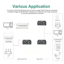 A Pair of Gigabit Single-Mode SC Fiber to Ethernet