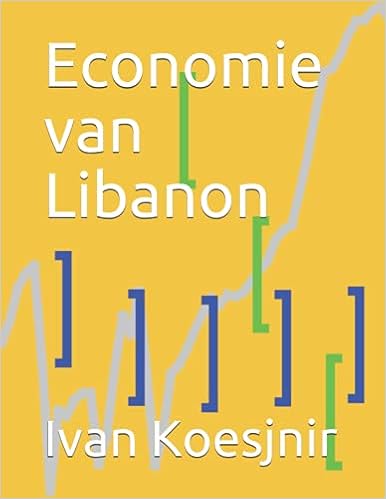 Economie van Libanon