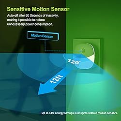 AUVON Plug-in LED Motion Sensor Night Light, Mini