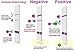 10 x One Step® Single Drug Strip Test Kits - Ketamine, Special K, Super C