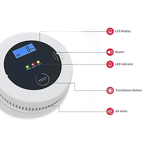 PETRICOR Smoke and Carbon Monoxide Alarm Detector with Photoelectric Sensor, LCD Display, Battery Operated. Home Fire & CO Alarms Detector (Not Hardwired) 2 Packs.