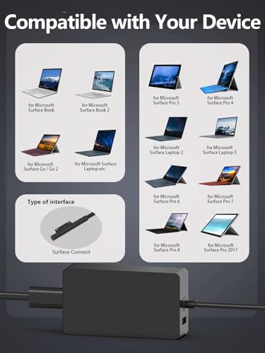 65W Surface Pro Charger, Microsoft Charger Compatible Compatible with Surface Pro 11/10/9/8/7+/7/6/5/4/3/X,Surface Laptop1/2/3/4/5,Surface Go1/2/3 & Surface Book1/2/3 Tablet Laptop Charger