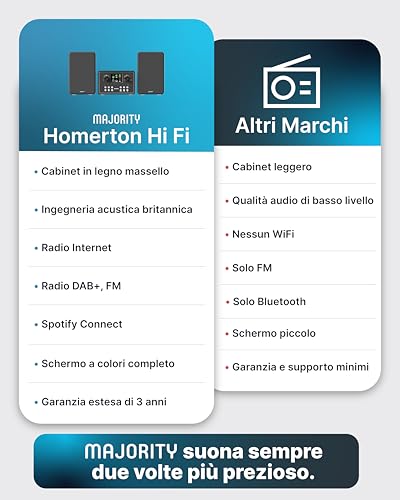 MAJORITY Homerton HiFi Home Stereo System | 90 Presets Radio DAB/DAB+, FM, Internet Radio, Home CD Player, Bluetooth 5.3, Dual Band WiFi, Spotify Connect, Podcast, USB Playback