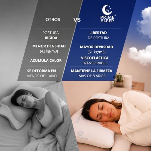 Almohada Cervicales y Cuello Alta Densidad 2 en 1 Apta para Todas Las Posturas | Almohada Viscoelástica Ergonómica de Célula Abierta | Soporte Ortopédico | Funda Aloe Vera Lavable