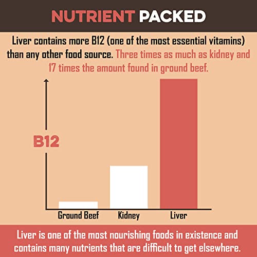 Dog Food Topper Beef Liver Enhance Your Dogs Meal with This Flavor