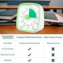 Yunbaoit Visual Timer with Night Light, 60-Minute