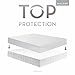SLEEP TITE PR1ME Smooth Waterproof Mattress Protector - Split King Size