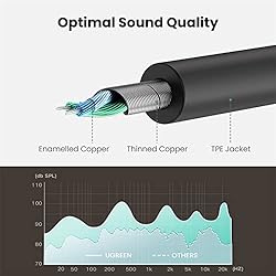 UGREEN Headphone Splitter 3.5mm Audio Stereo Y