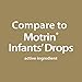 GoodSense Infants Concentrated Drops Ibuprofen Oral Suspension 50 mg per 1.25mL,Berry, 0.5fl.oz