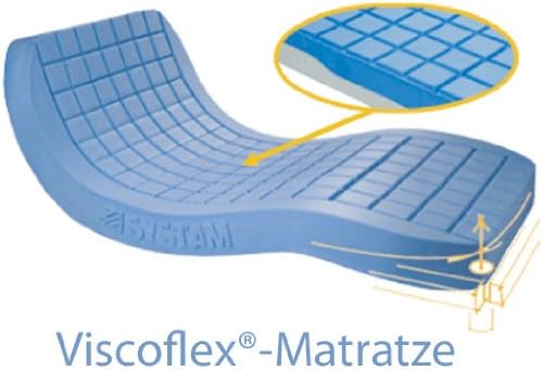 Safety Clip Der Klassische Schadenfall Dekubitus Bdc Online