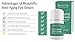 BeautyRx by Dr. Schultz Eye Cream for Dark Circles, Bags, Wrinkles & Puffiness. Best Firming Under & Around Eyes Anti-Aging & Moisturizing Treatment with Vitamin C, Hyaluronic Acid & Green Tea (1 oz)