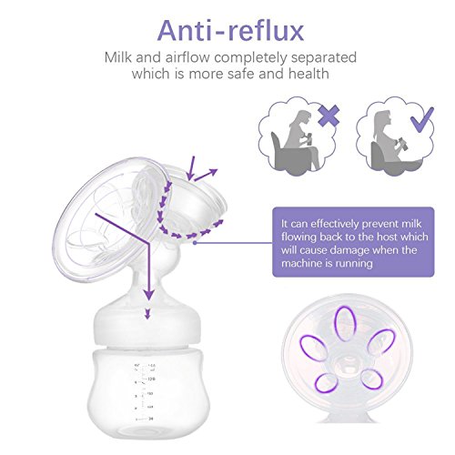 Raicy Electric Breast Pump, Pumping Breast Milk, Comfort Breastfeeding Portable Single Baby Breast Pump for Travel with HD LED Display