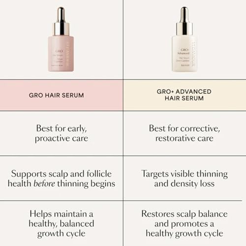 VEGAMOUR GRO+ Advanced Hair Serum | Improves Hair Density, Reduces Shedding and Promotes a Balanced Scalp | For Severe Signs of Thinning | Formulated Without Fragrance, Vegan, Cruelty-Free