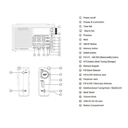 RADIWOW R-108 Radio Digital Portable Radio FM Stereo LW/SW/MW/AIR/DSP Receiver with LCD Sound for Indoor Outdoor Activities for Parents. - Thumbnail 2