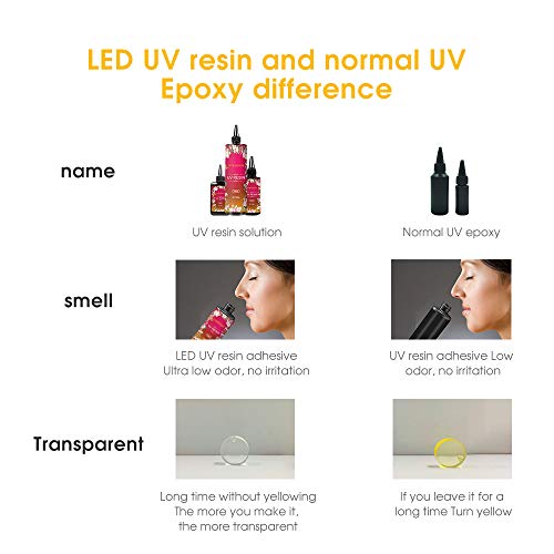 UV Resin Crystal Clear Hard Type LED Lamp Curing Resin DIY Jewelry Making Art 200g