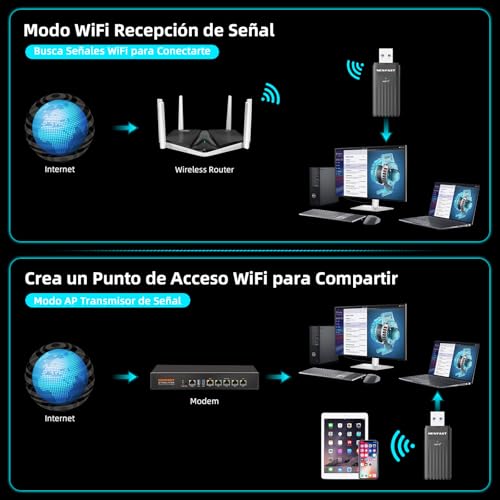 NEWFAST Adaptador WiFi6 USB AX3000, 5.8Ghz/2.4Ghz Adaptador WiFi USB para PC, 3000mbps Receptor WiFi Compatible con Windows 10/11, OFDMA y MU-MIMO, WPA3 y WPA2