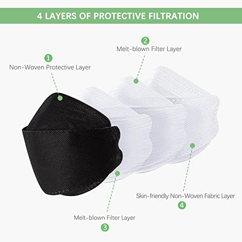 CYCN 55Pcs Black KF94 Face Mask for Adult, 4Ply Protective 3D Fish