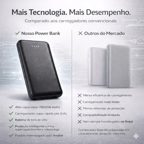 Power Bank Carregador Portátil Universal 10000mAh com Cabos Integrados USB-A, USB-C (Type-C), Micro-USB e USB-Light Carregamento Rápido Bateria Externa Compacta para Celular Android iOS