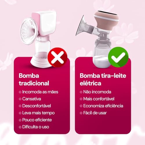 Bomba de Tirar Leite Materno Elétrica Mãos Livres Ultra Silenciosa Tela LED Portátil Protetor de Mama de Silicone 22mm 2 Modos, 9 Níveis De Sucção Livre de BPA Bombinha de Leite Mamadeira Amamentação Extratora de Leite Portátil