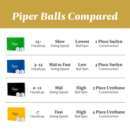 Piper Golf Premium Golf Balls for Maximum Distance and Soft Feel