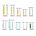 NINDEJIN 482 PCS Drywall Anchors with Wall Screws Assortment Kit, Plastic Anchors and Self-Tapping Screws Assorted Set Included 10 Sizes for Hanging Mounting on Wall with 5 Colors for Drywall Anchor